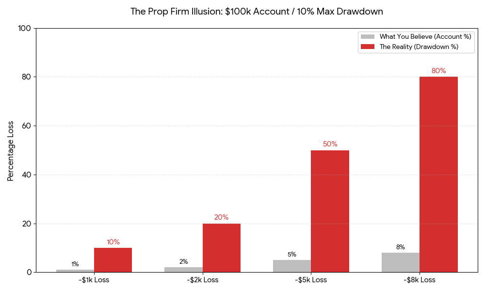 Visual Logic: The Illusion Chart